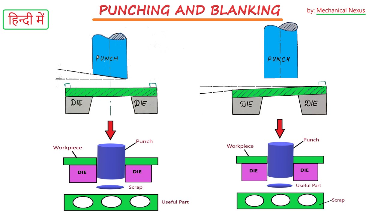 PUNCHING OPERATION | BLANKING OPERATION | PIERCING PROCESS | SHEET METAL OPERATION