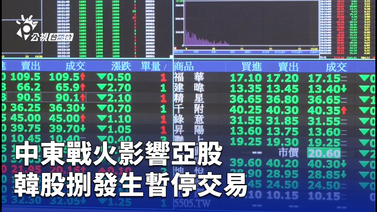 中東戰火影響亞股 韓股捌發生暫停交易 | 公視台語台 | 20260304