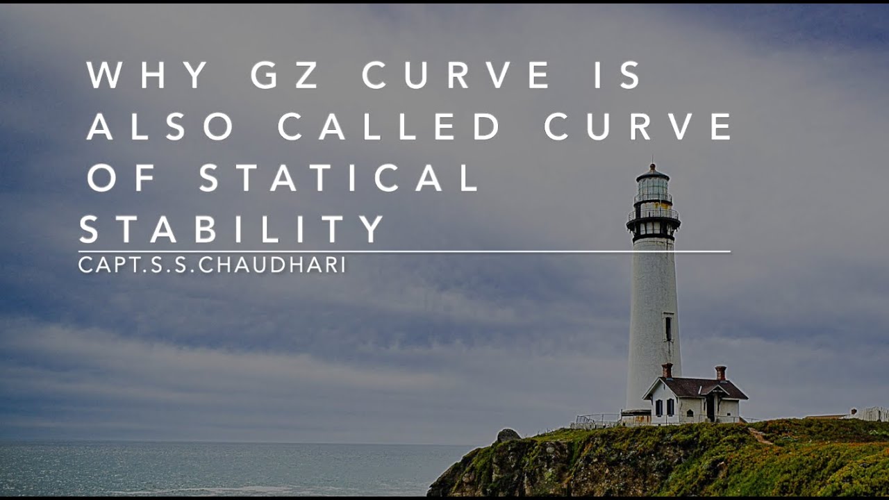 Ship Stability Video 22 - Why GZ curve is also called Curve of Statical Stability