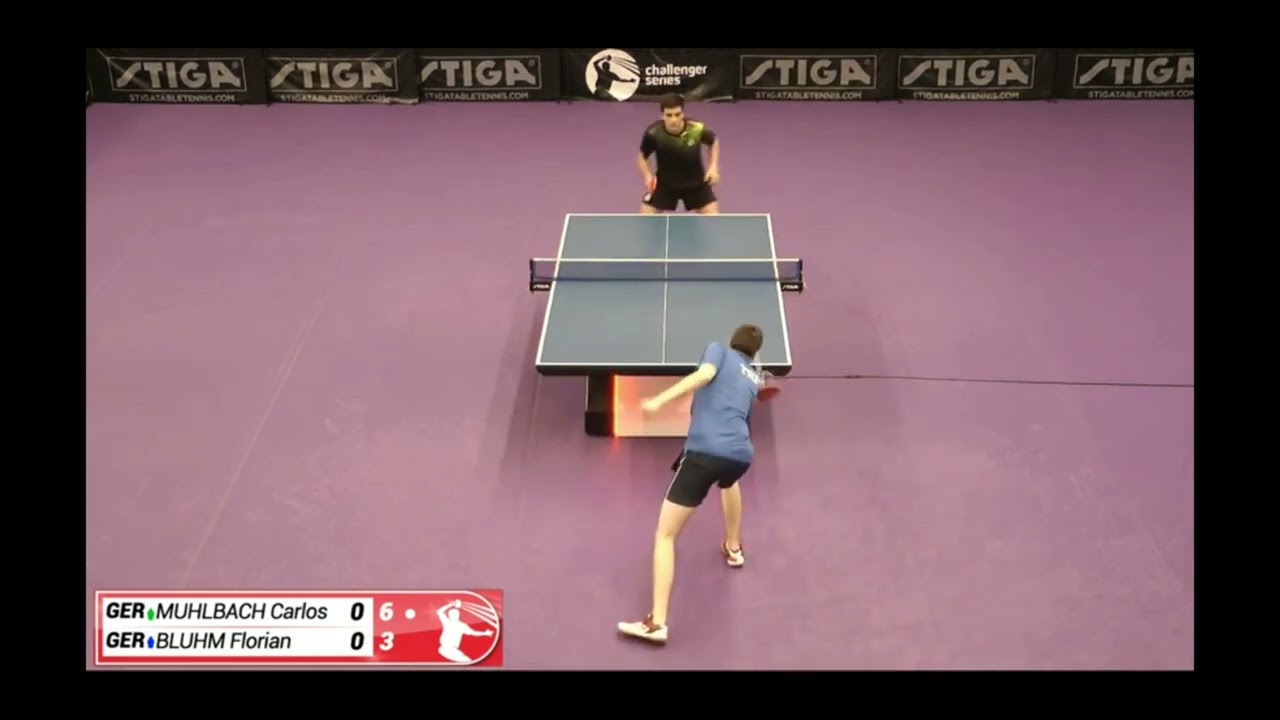 ABS 2 Dr.Neubauer - Carlos Mühlbach | Antispin Masterclass 🧐🏓