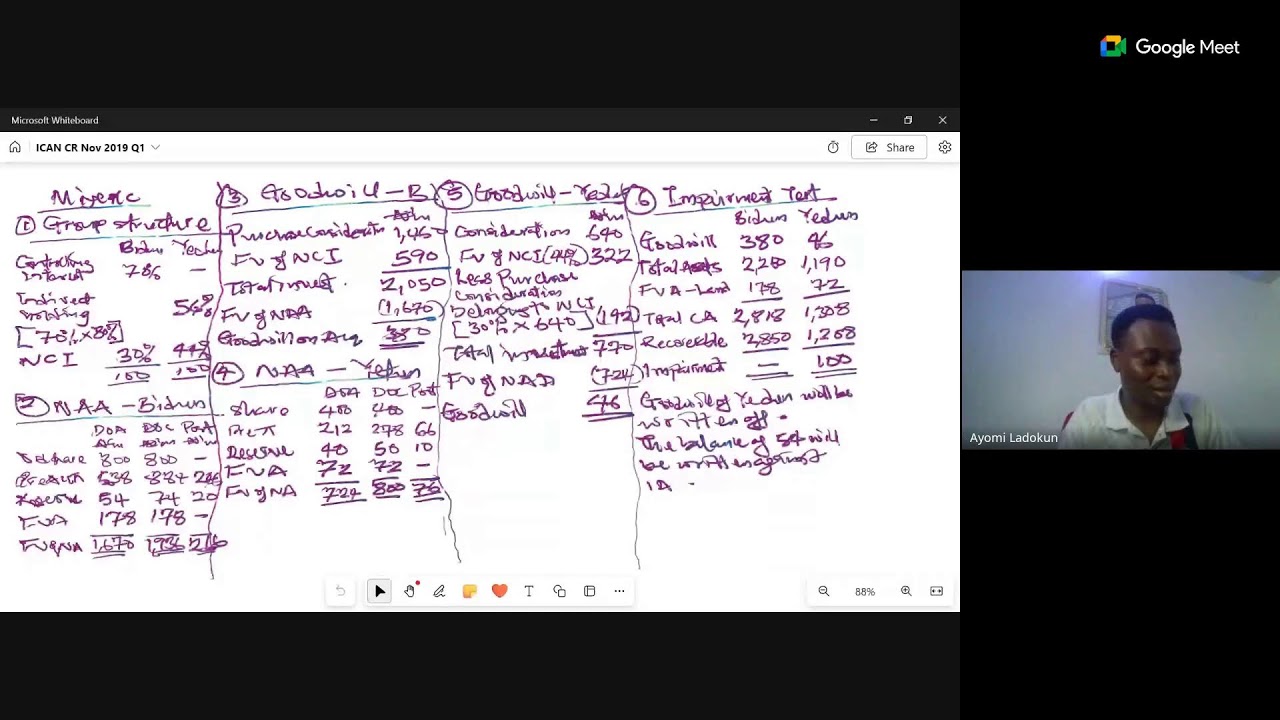 OTLM ICAN CR Lectures