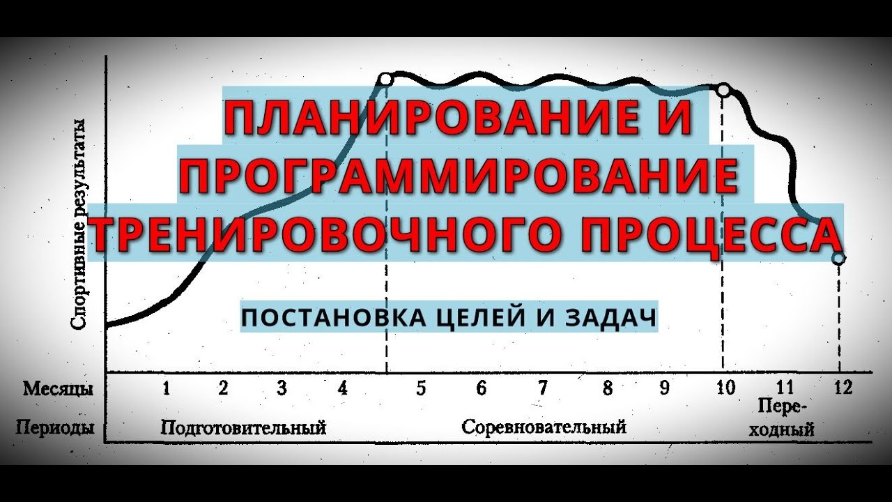 Планирование и Программирование тренировочного процесса в Кроссфите. Часть 1.