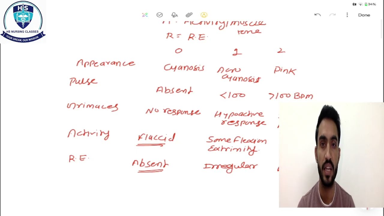 APGAR SCORE By sandeep sir