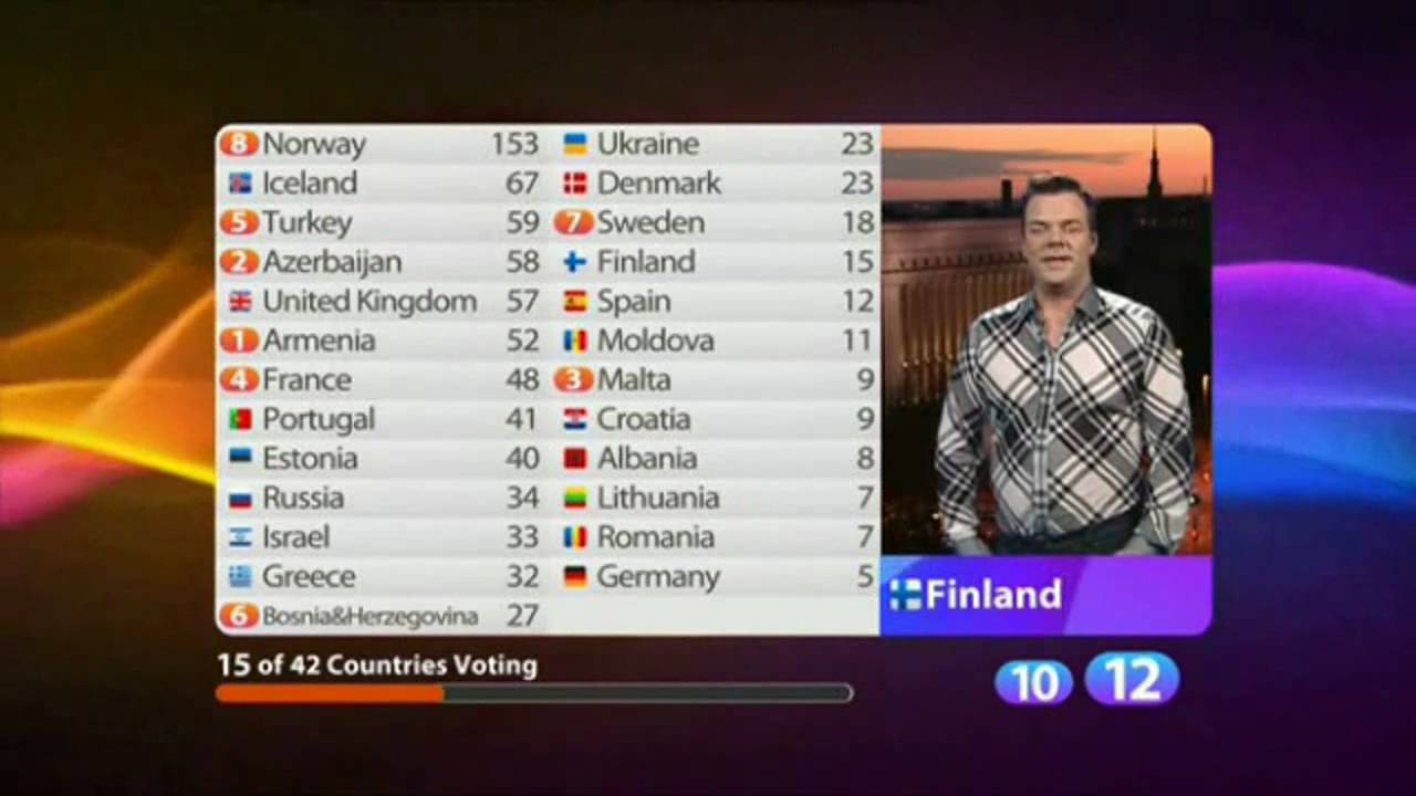 Eurovisiooni Ülekanne (Mart Juur & Andrus Kivirähk) Vol.2 HD