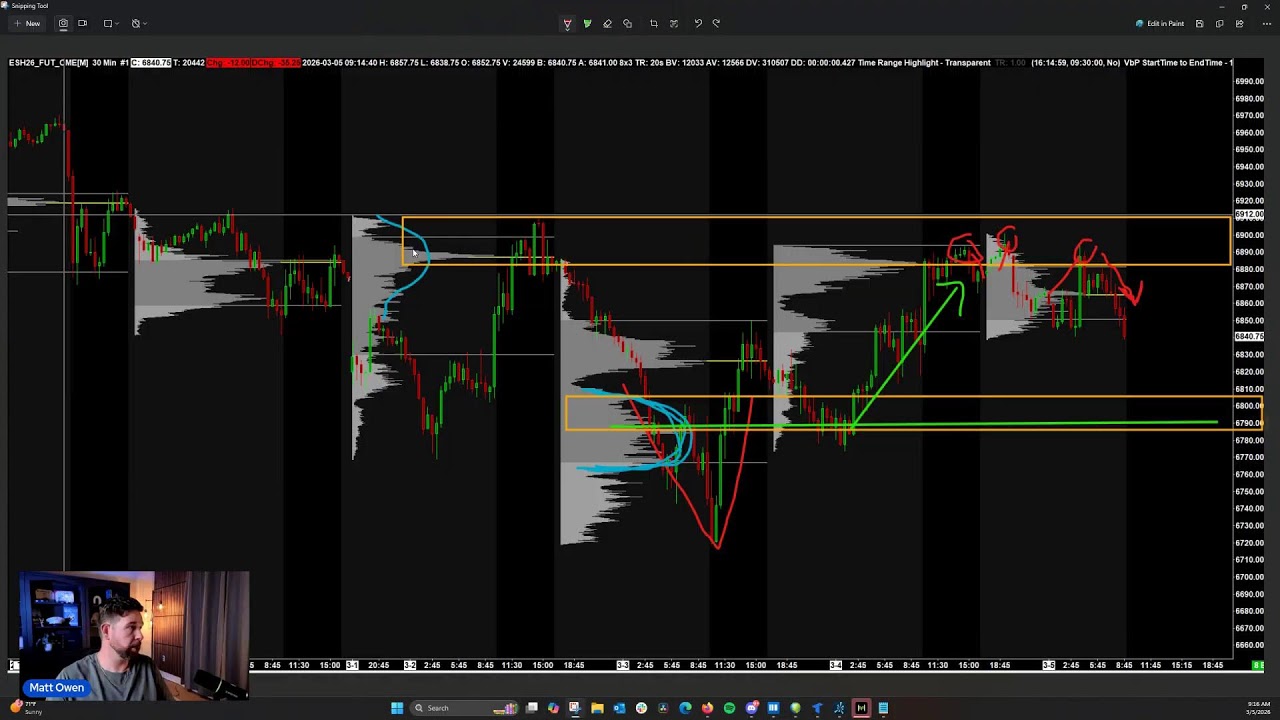 🔴 [LIVE] PRE-MARKET ANALYSIS - ES FUTURES - SP500 | NQ Futures