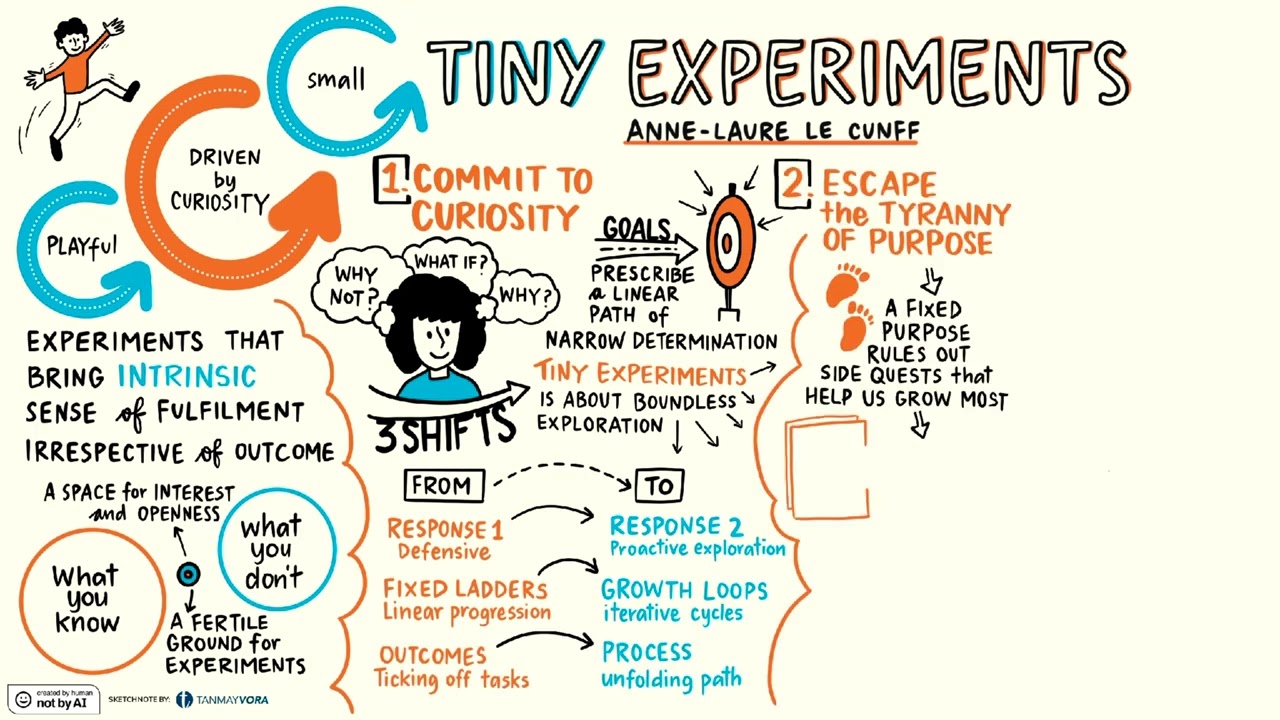Book Sketchnote and Overview: Tiny Experiments