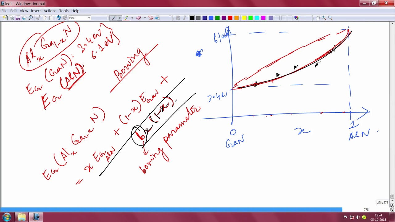 Basics of heterojunctions