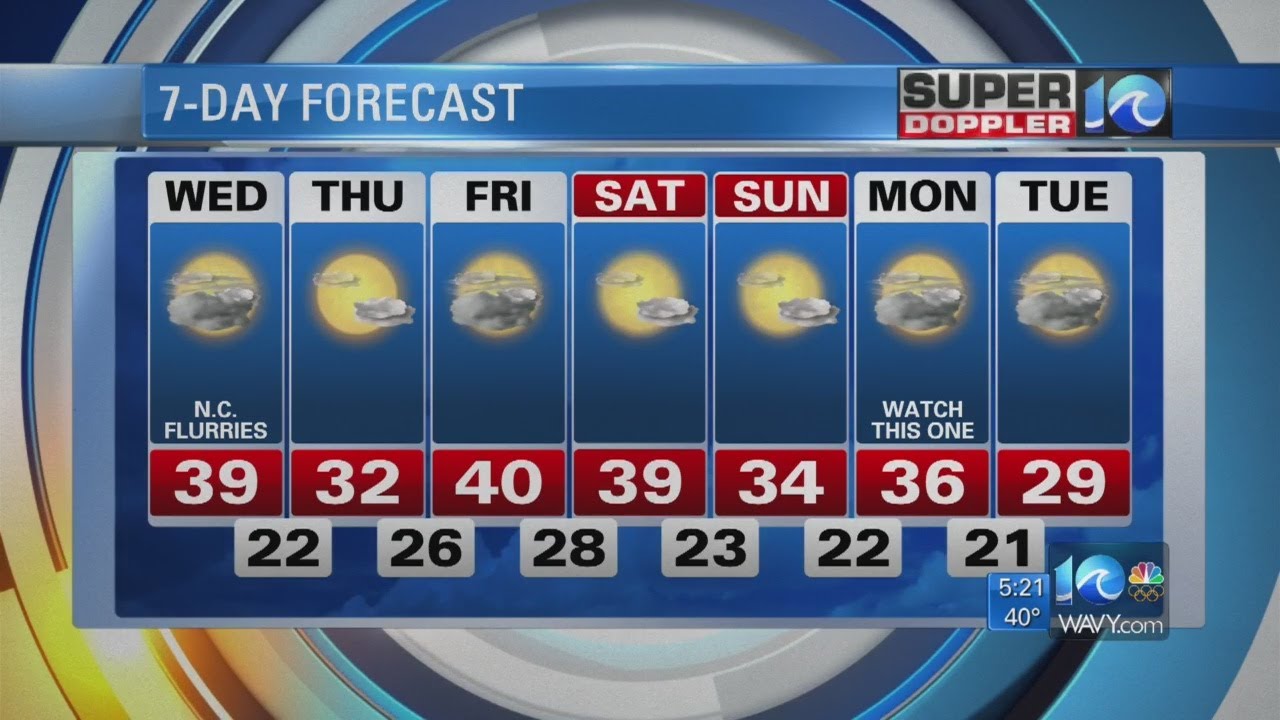 Super Doppler 10 Evening Update