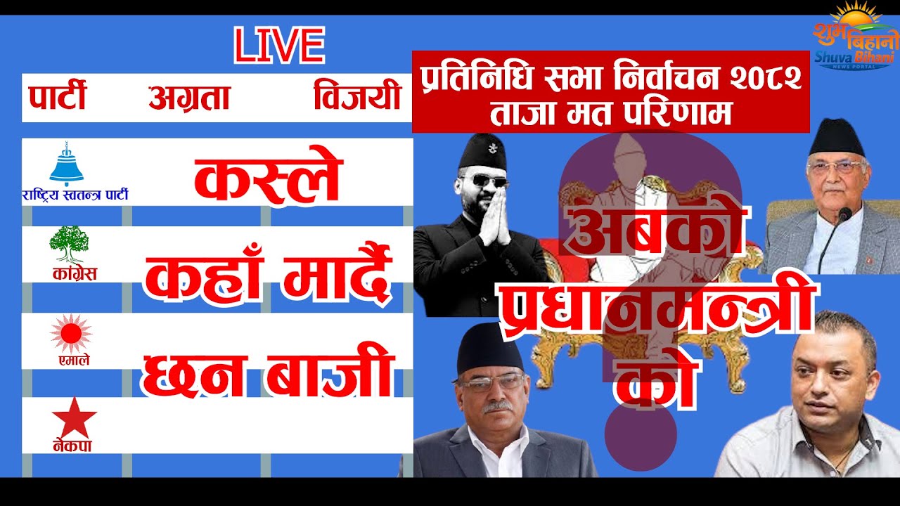 बालेनको लहर || कस्को कती मत ||  यस्तो छ माहोल || LIVE