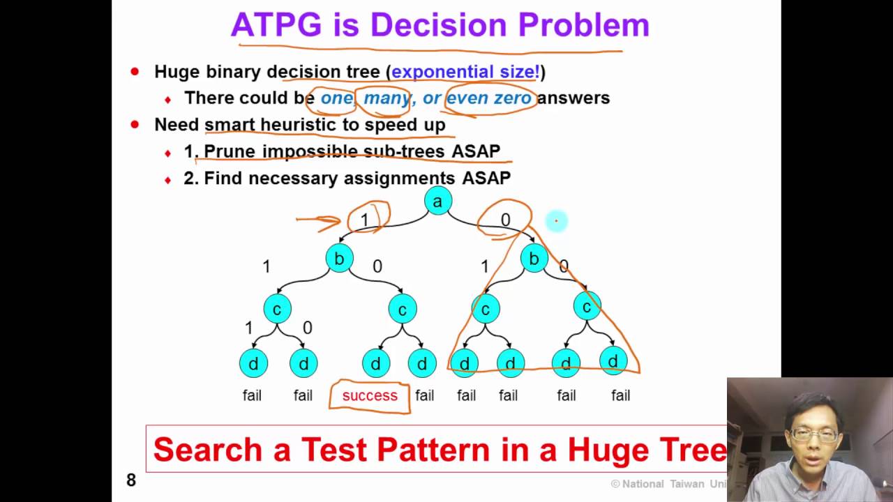 7 1 Combinational ATPG Introduction