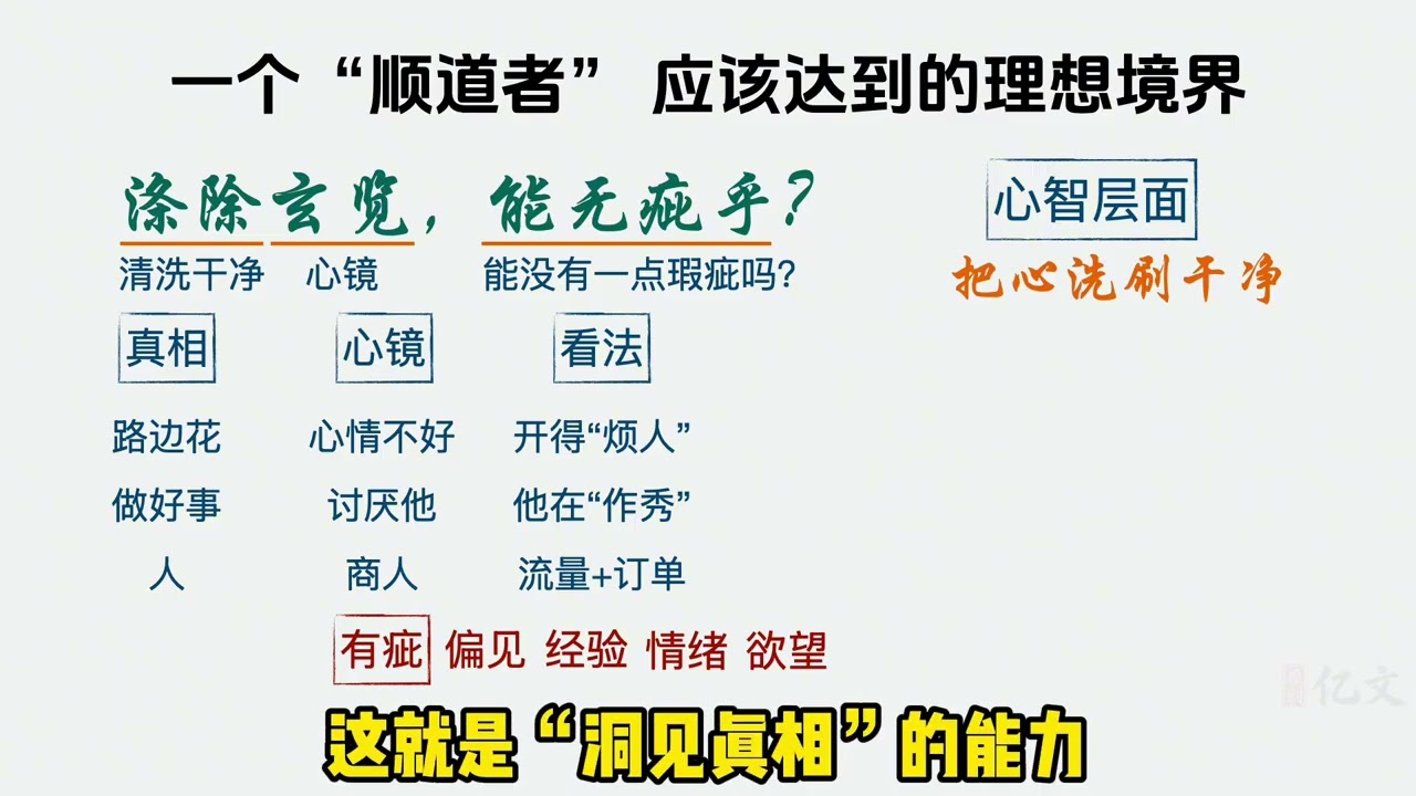 《道德经》：“顺道者”的6个心法！ #国学文化 #道德经 #老子 #顶级思维 #中华文化 亿文讲老子