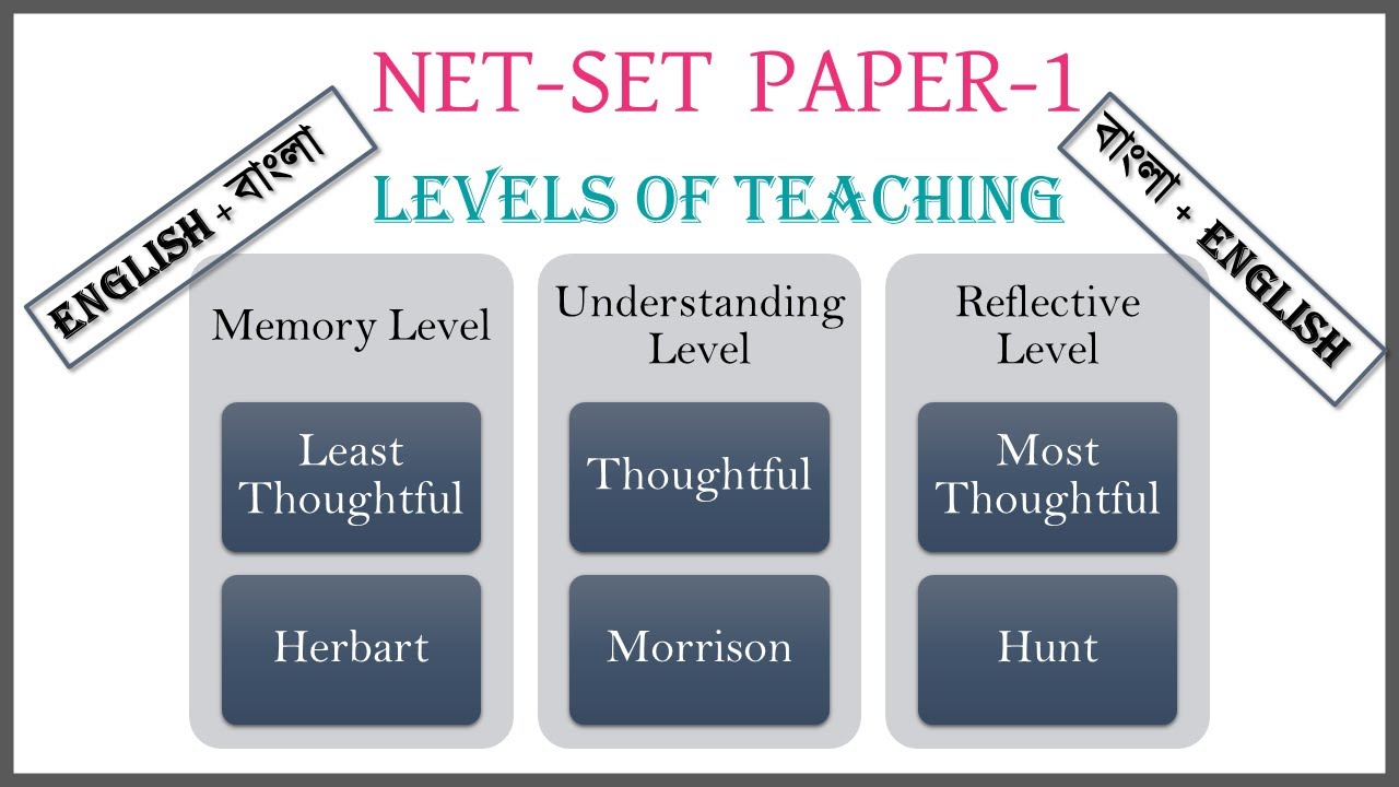 Level of Teaching   memory level | Teaching Aptitude | Net Set General Paper