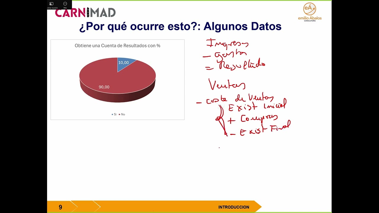 Millora la rendibilitat del teu negoci amb Emilio Ábalos