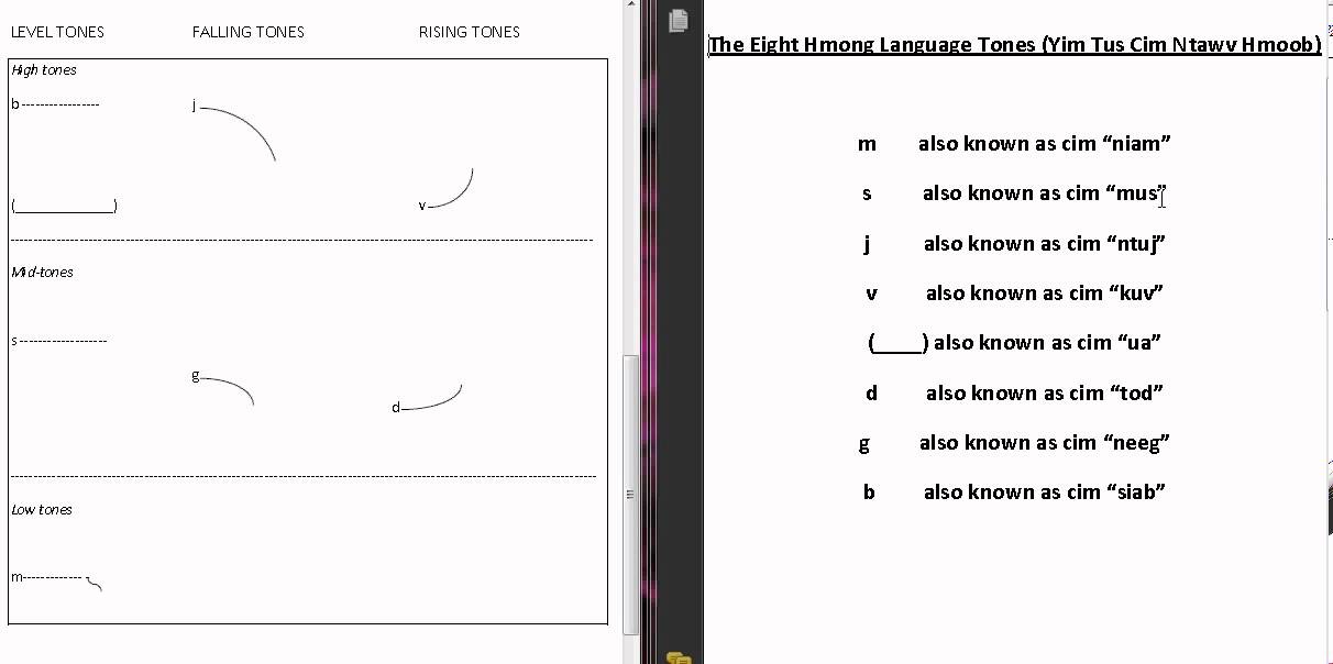 Hmong Tones
