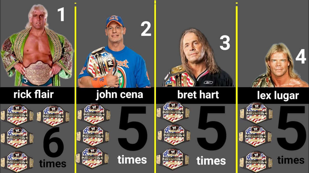 Glory and Gold::every WWE unite States champion Ranked
