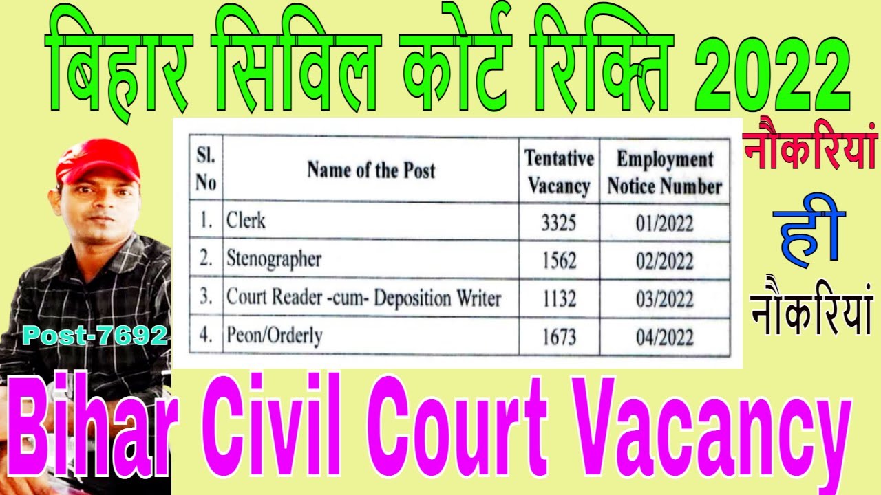 DISTRICT COURT PATNA Post of Clerk, Stenographer, Court Reader  cum  Deposition Writer and Peon