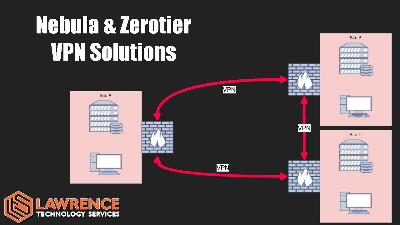 Overlay Network, SDWAN, and Open Source Mesh VPN Solutions Explained