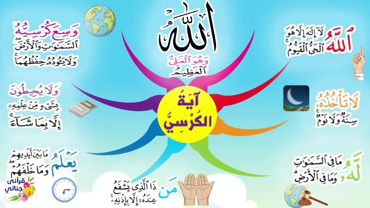 محاضرة سورة الفاتحة و اية الكرسي و خواتيم سورة البقرة