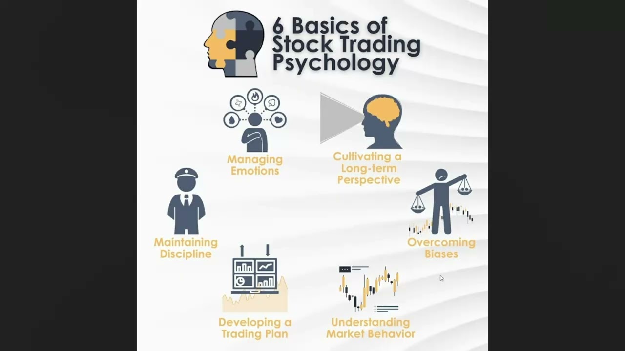 Introduction To Trading Psychology!!!!! 1/20/20206
