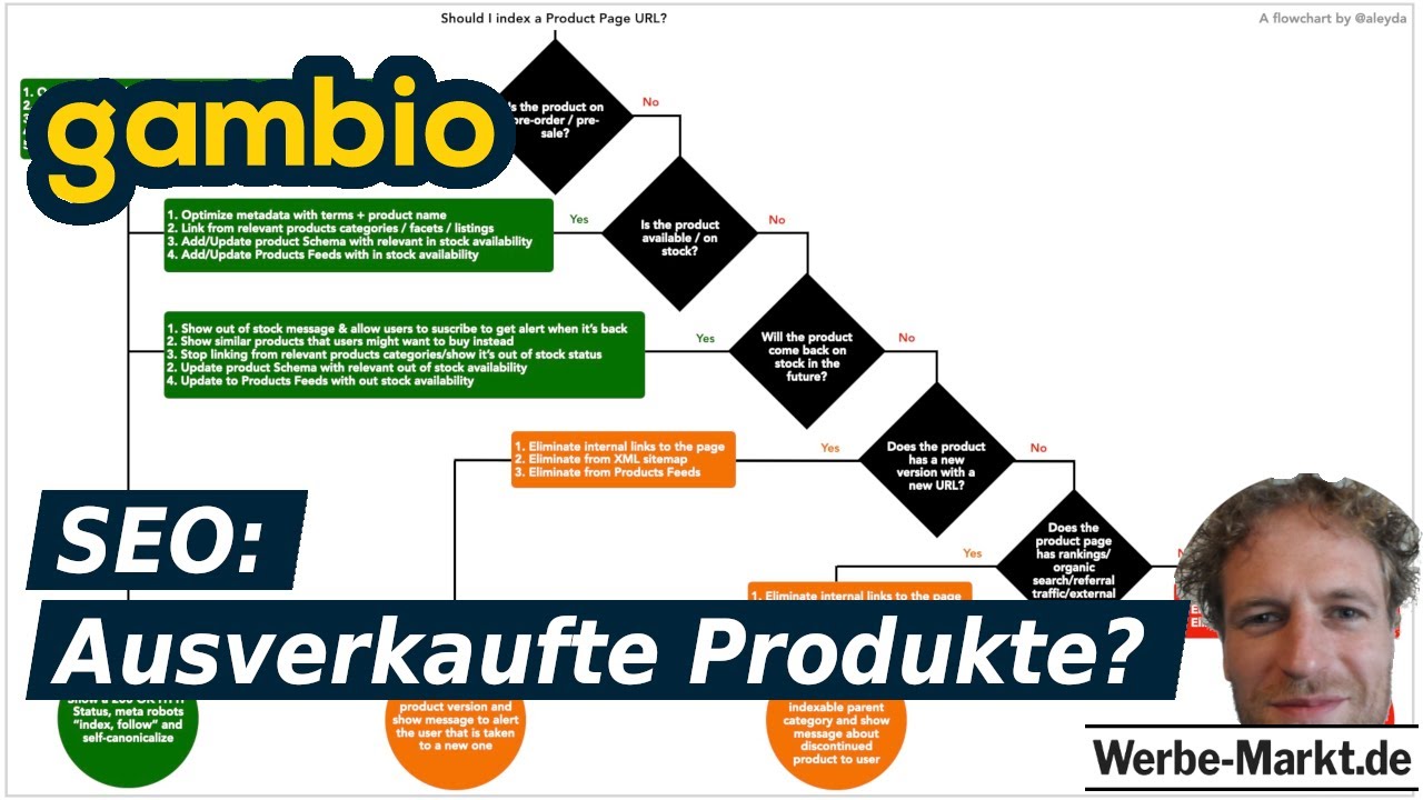 Gambio SEO: Wie umgehen mit ausverkauften Produkten?