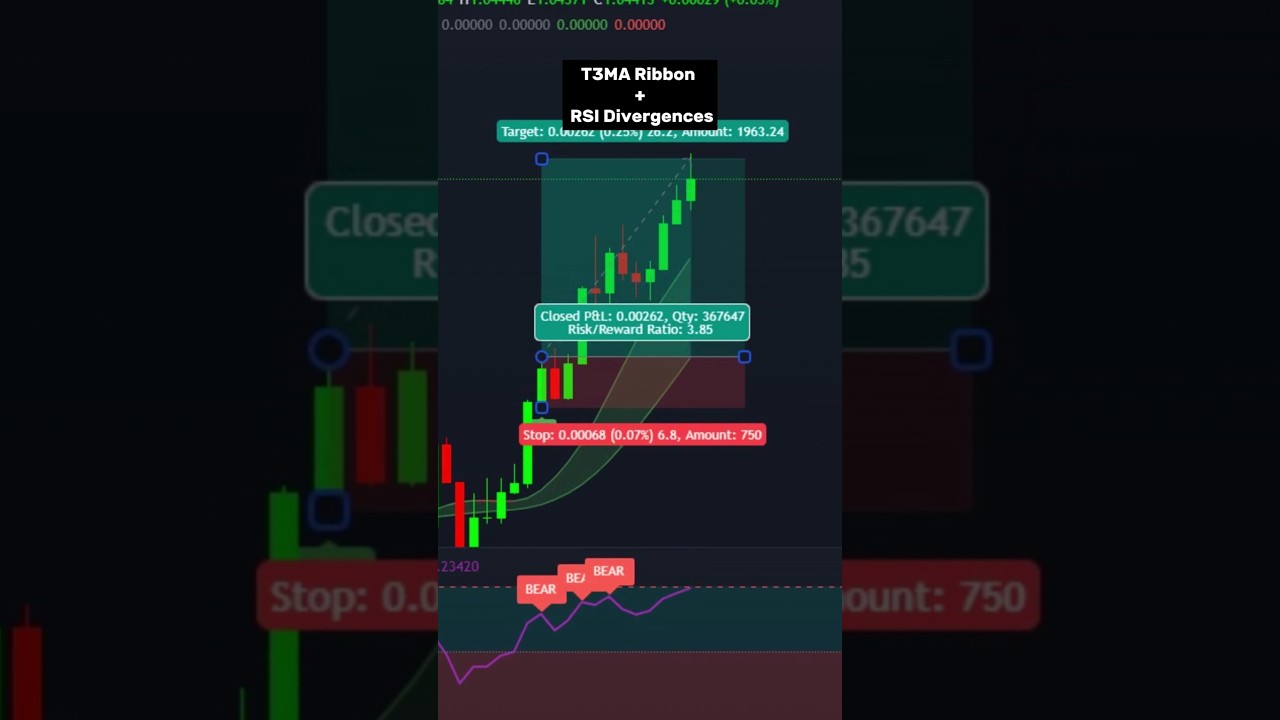 T3 EMA Ribbon + RSI Divergence 📈 | Spot Trends & Reversals! #trading #tradingview #indicator