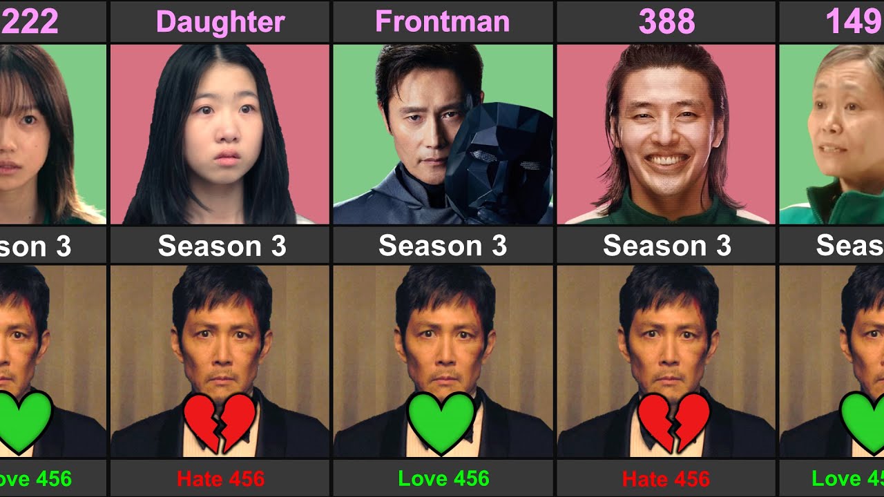 Squid Game Season 3 Player Who Love or Hate Player 456