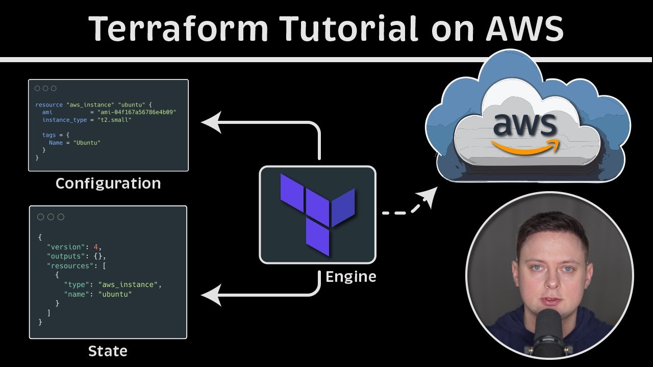 Terraform Tutorial on AWS - Getting Started