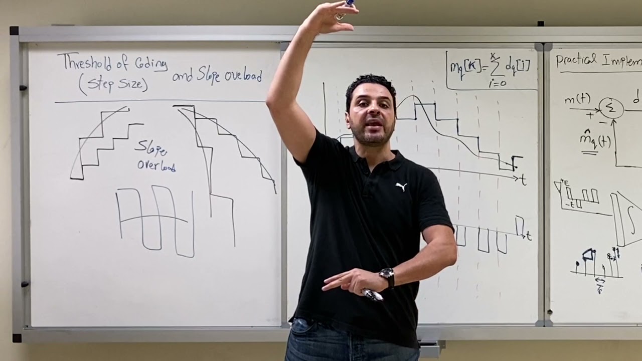 EE 370, 87- Adaptive Delta Modulation, Slope Overload, and Granular Noise.