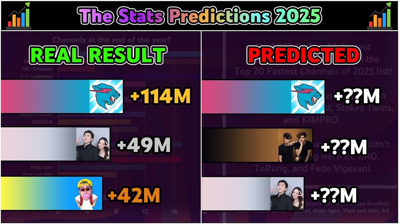 Did The Stats Community Predict 2025's Growth? | The Stats Predictions 2025