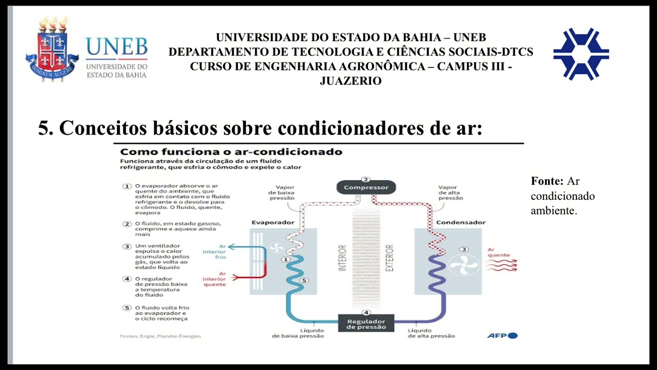 Termodinâmica: Refrigeradores e condicionador de ar, máquinas térmicas invertidas