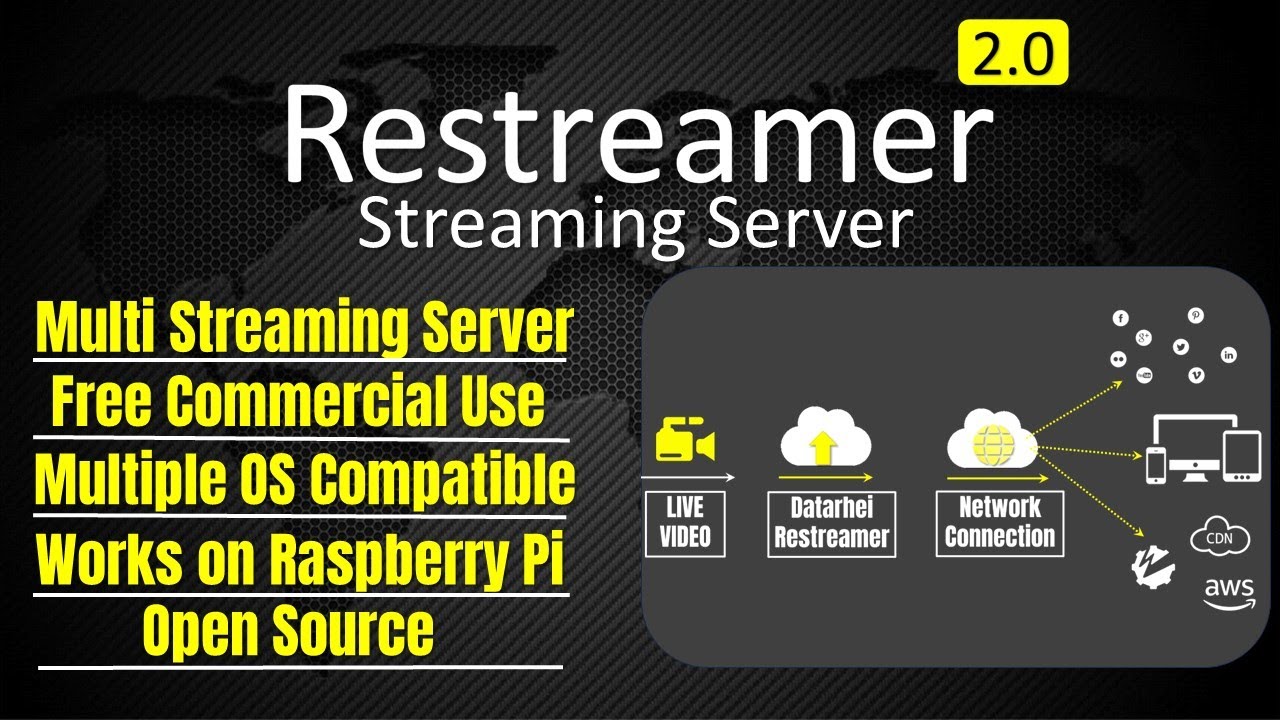 Restreamer — ваше лучшее решение для потоковой трансляции бесплатно