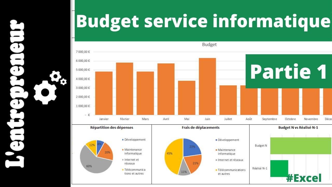 #1 Budget service informatique sur EXCEL