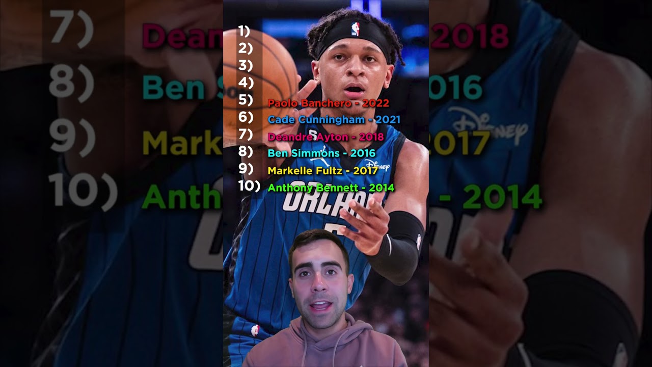 Ranking the Last 10 #1 Overall NBA Draft Picks 🏀 