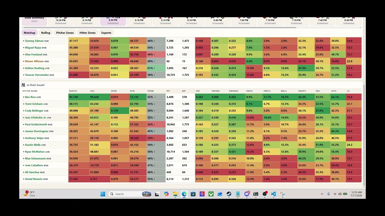 Kasper MLB Slate Breakdown | July 17th