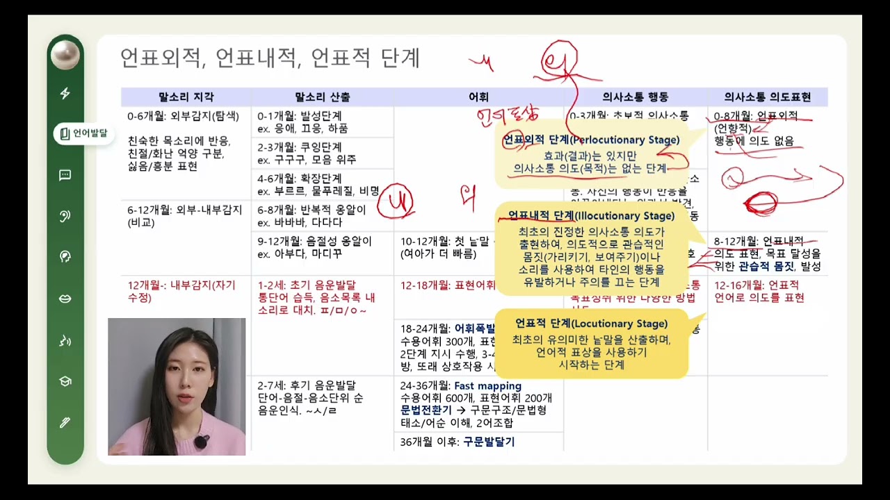 언어재활사 국가고시 | 언어발달장애 10강 | 의사소통의 언표외적, 언표내적, 언표적 단계