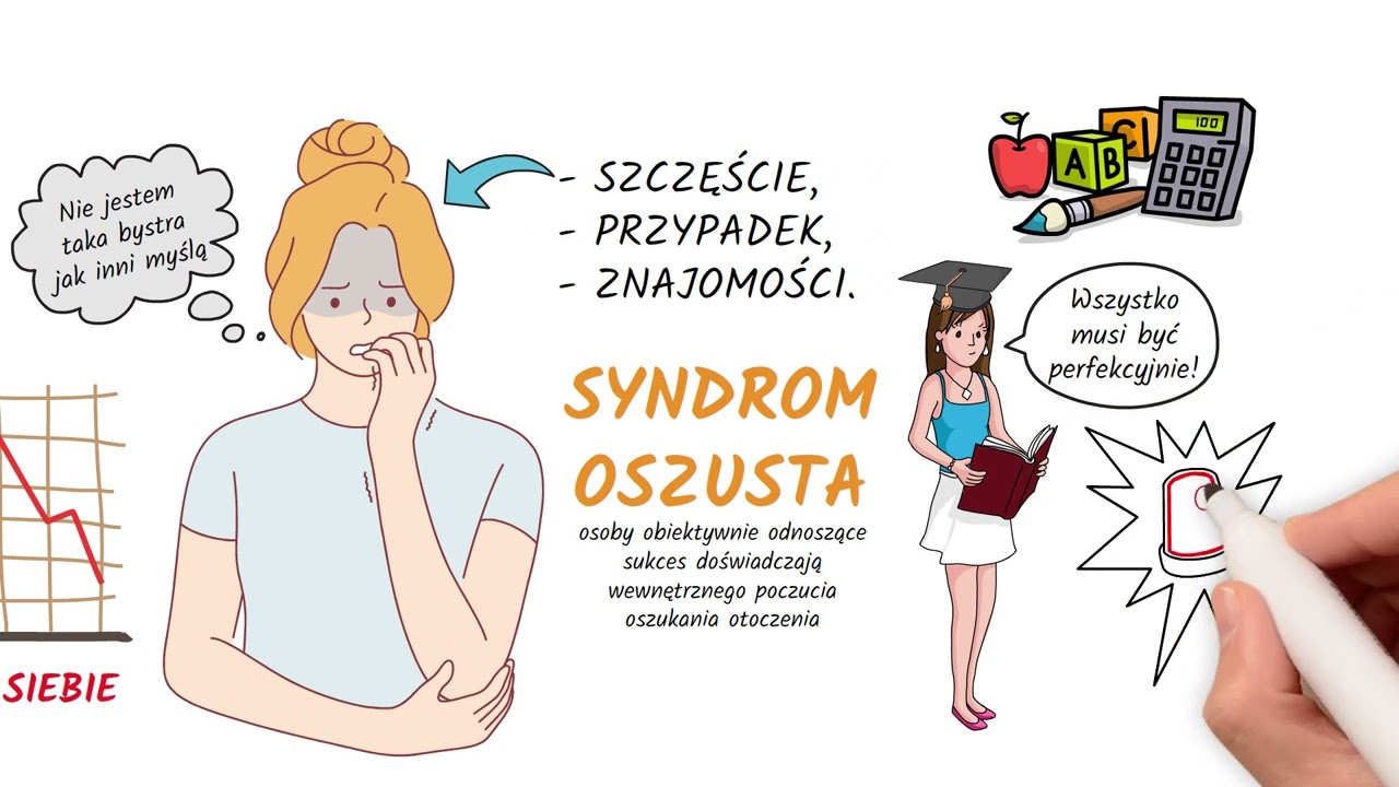 Syndrom oszusta