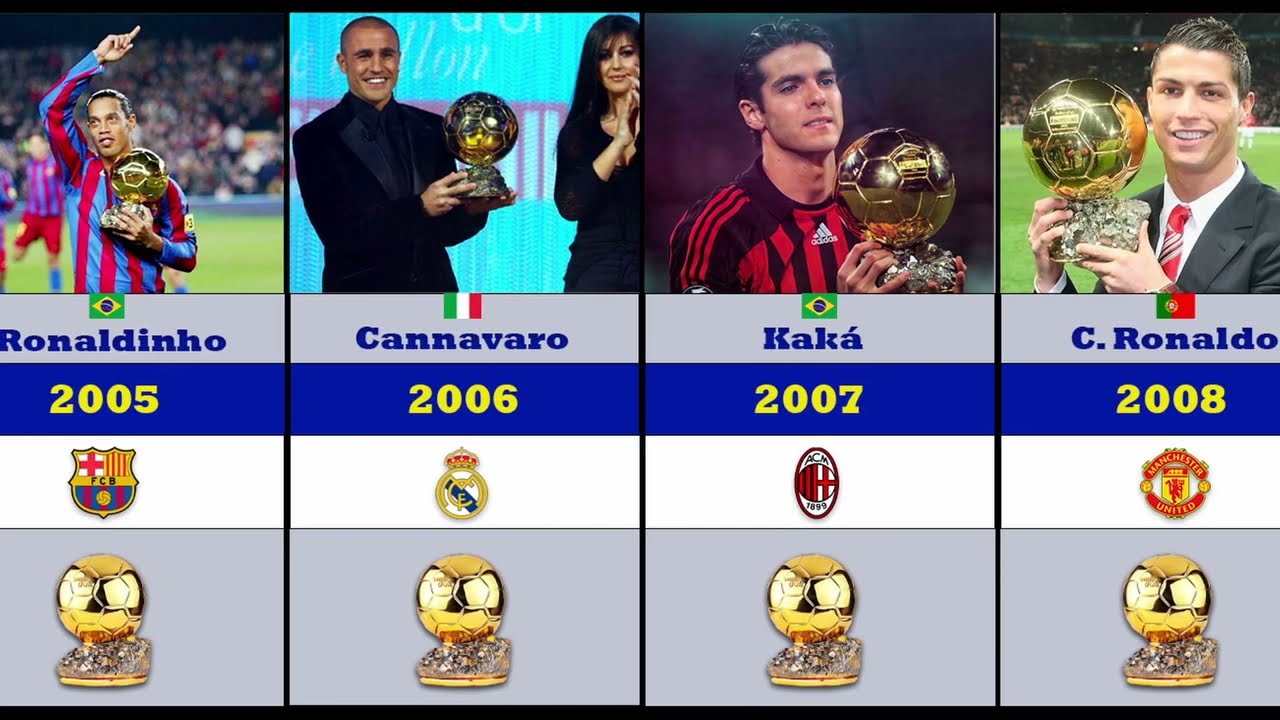 ALL BALLON D'OR WINNERS  (1956 - 2023)