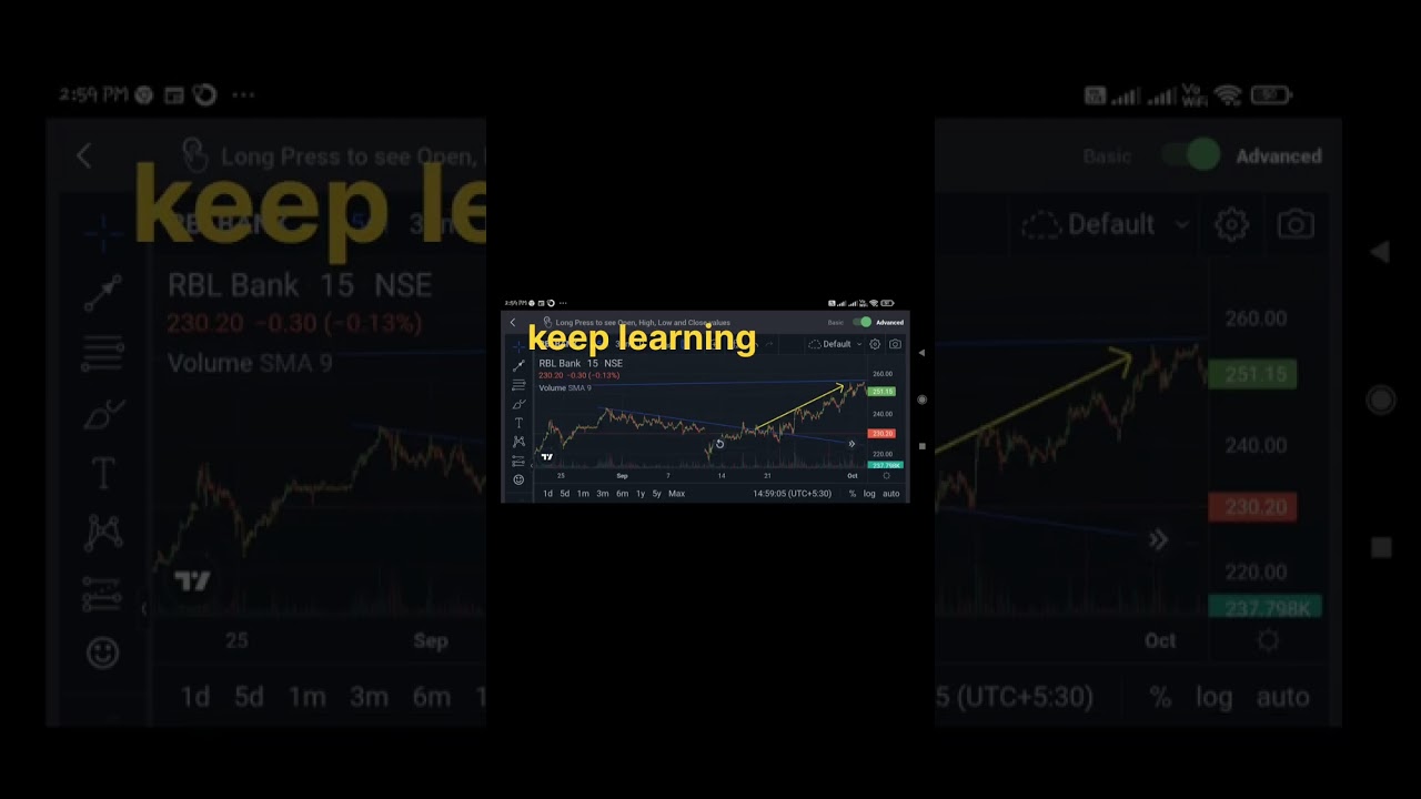 Chart predictions of RBL Bank, #beginnertrader #trading #chartanalysis #chartstudy #chartpatterns