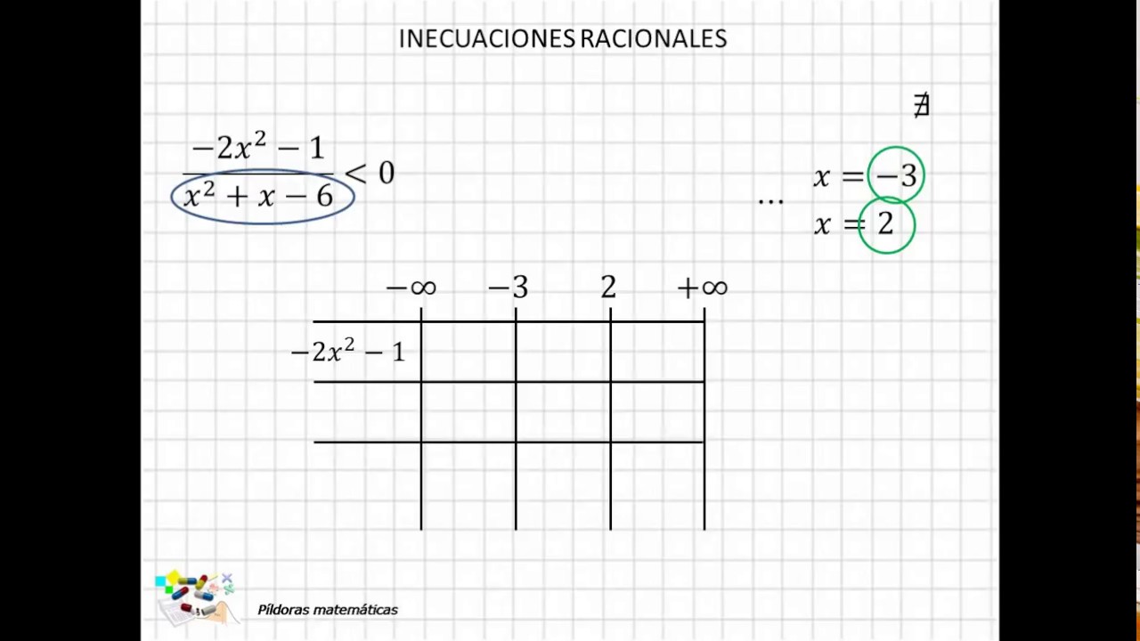 12 Inecuaciones racionales III