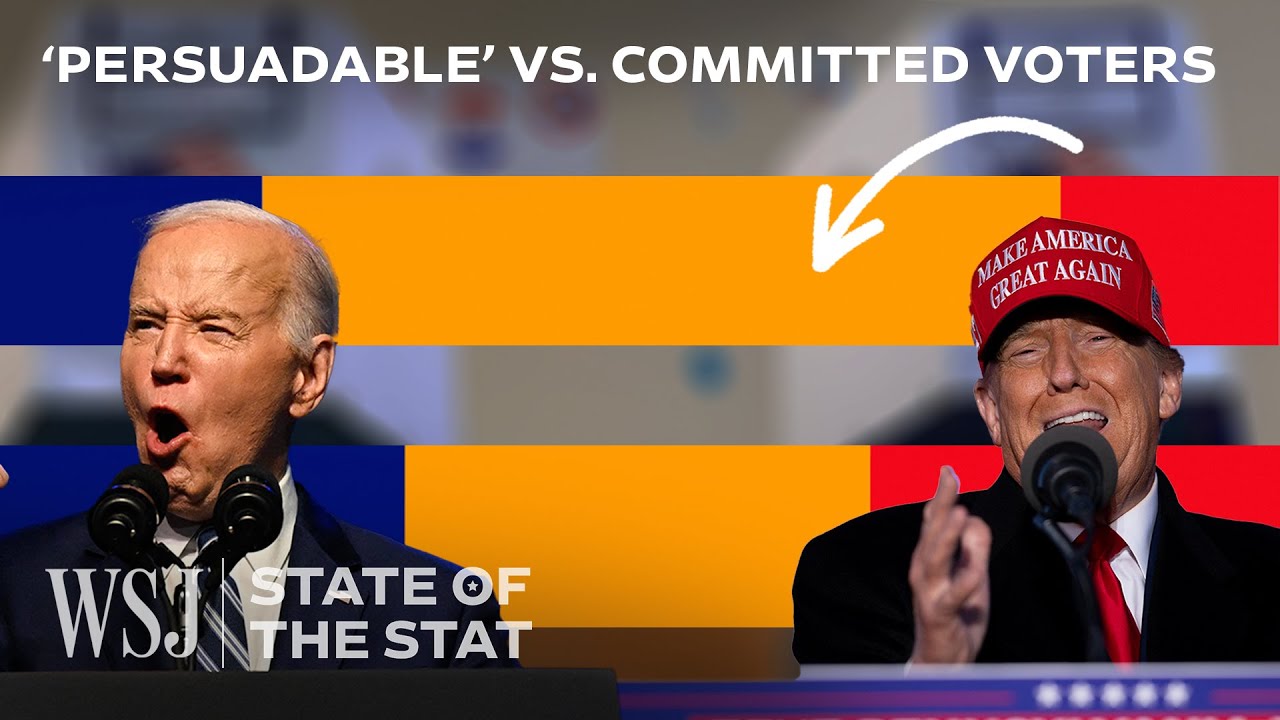 Meet the Voters Who Will Decide the Election | WSJ State of the Stat