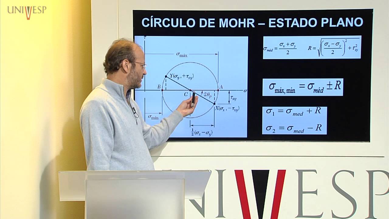 Resistência dos Materiais - Aula 13 - Círculo de Mohr - estado plano