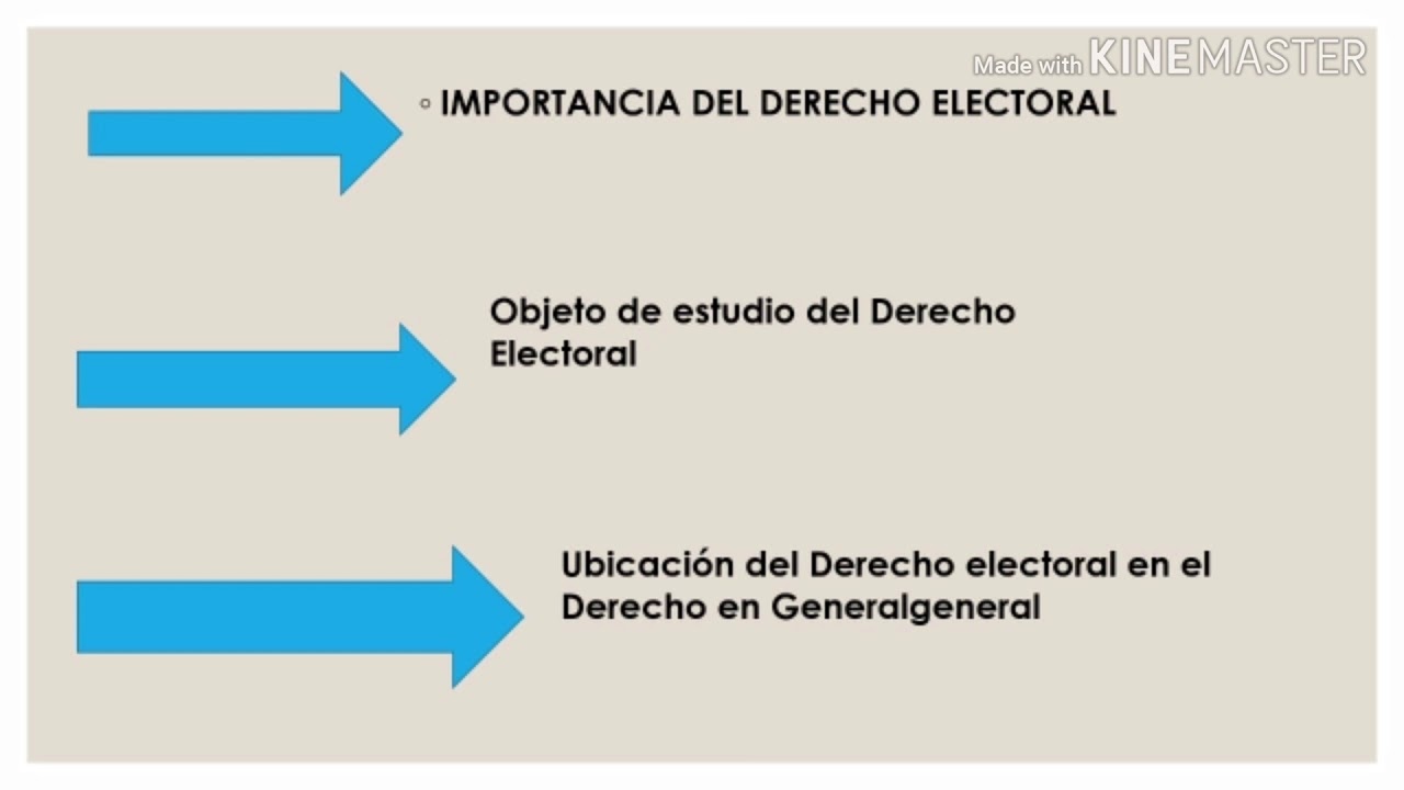 DERECHO ELECTORAL MEXICANO (principios del Derecho Electoral Mexicano)