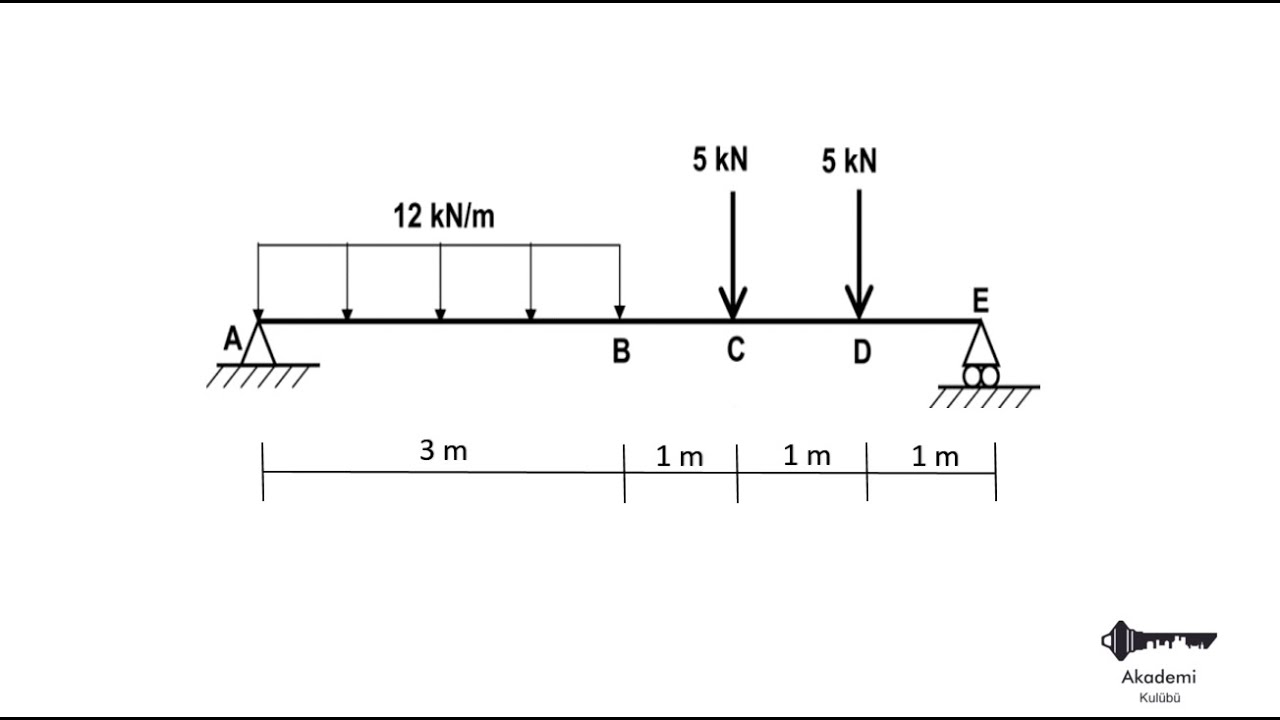 MNT Diyagramları (Kesit Tesirleri) Soru Çözümü 5 - Kesim Yöntemi