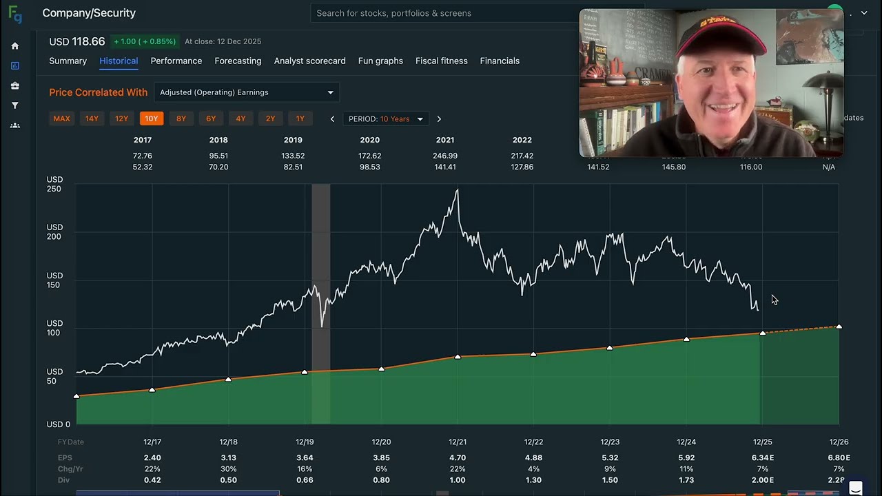 Акции Zoetis упали на 50%. Когда их стоит покупать? $ZTS