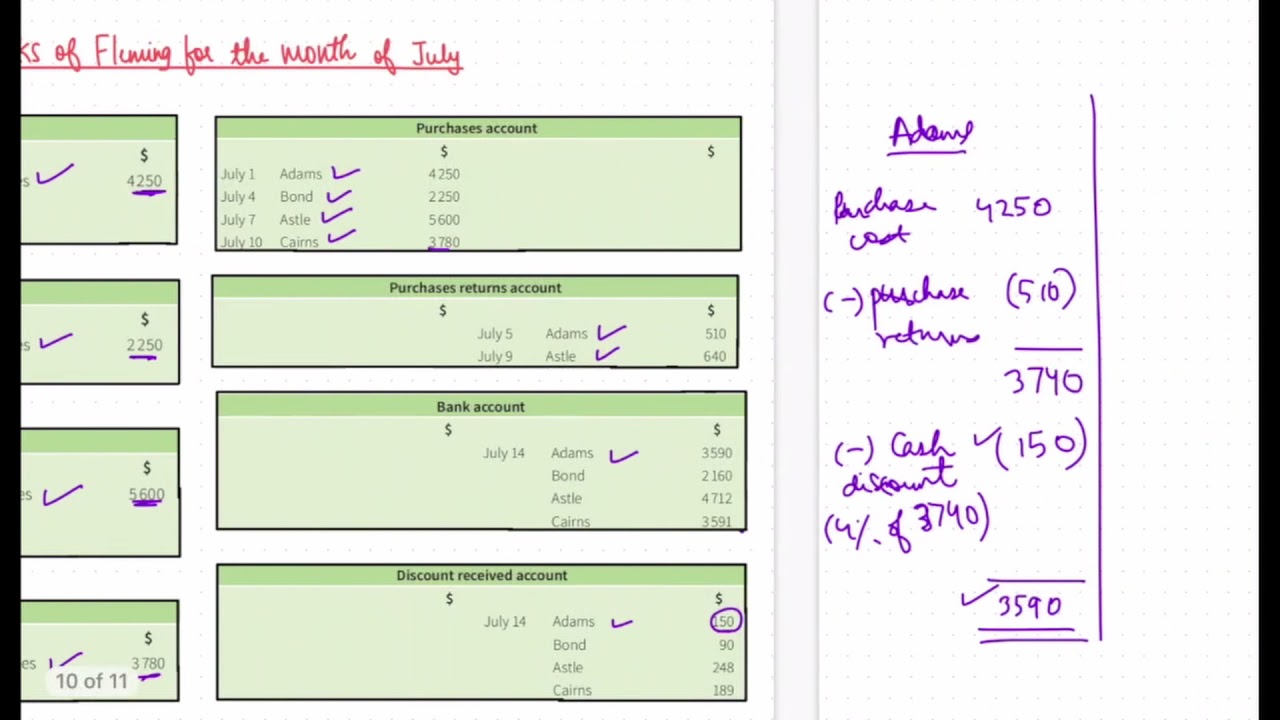 Books of Prime Entry - Solved Example  | Accounting | AS Level | Khushi Gupta | Edninjas