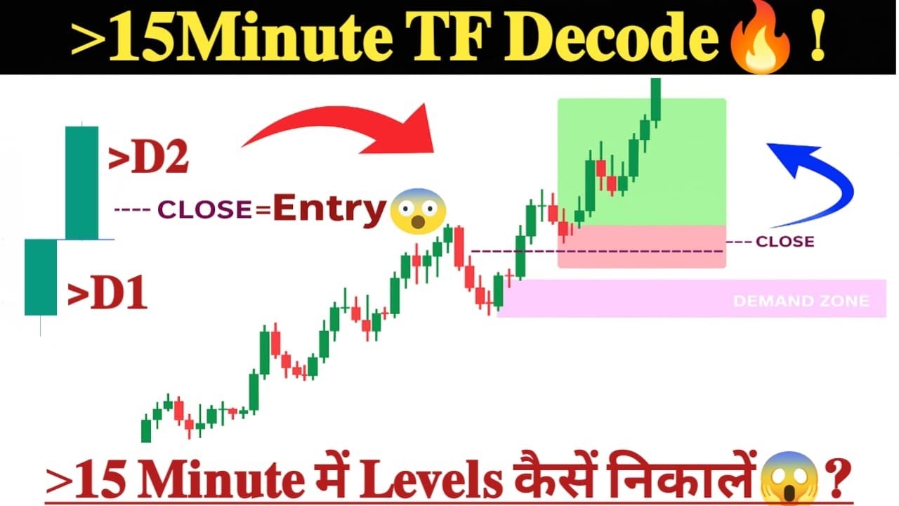 How to Find Key Levels in 15Min Chart for Intraday Trading?