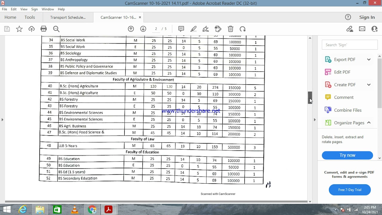 IUB Self Finance Seat prices || Nursing mor ki 3 LAC ki seat || 50K waly  departments bhi hai.