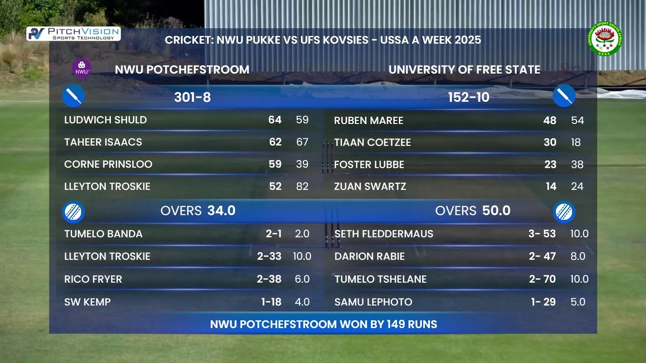 NWU Pukke vs UFS Kovsies | USSA A Week 2025/26 | Tassies Oval