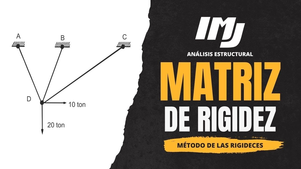 Parte 1 - Obtención de la Matríz de Rigidez | Método de las Rigideces Armaduras