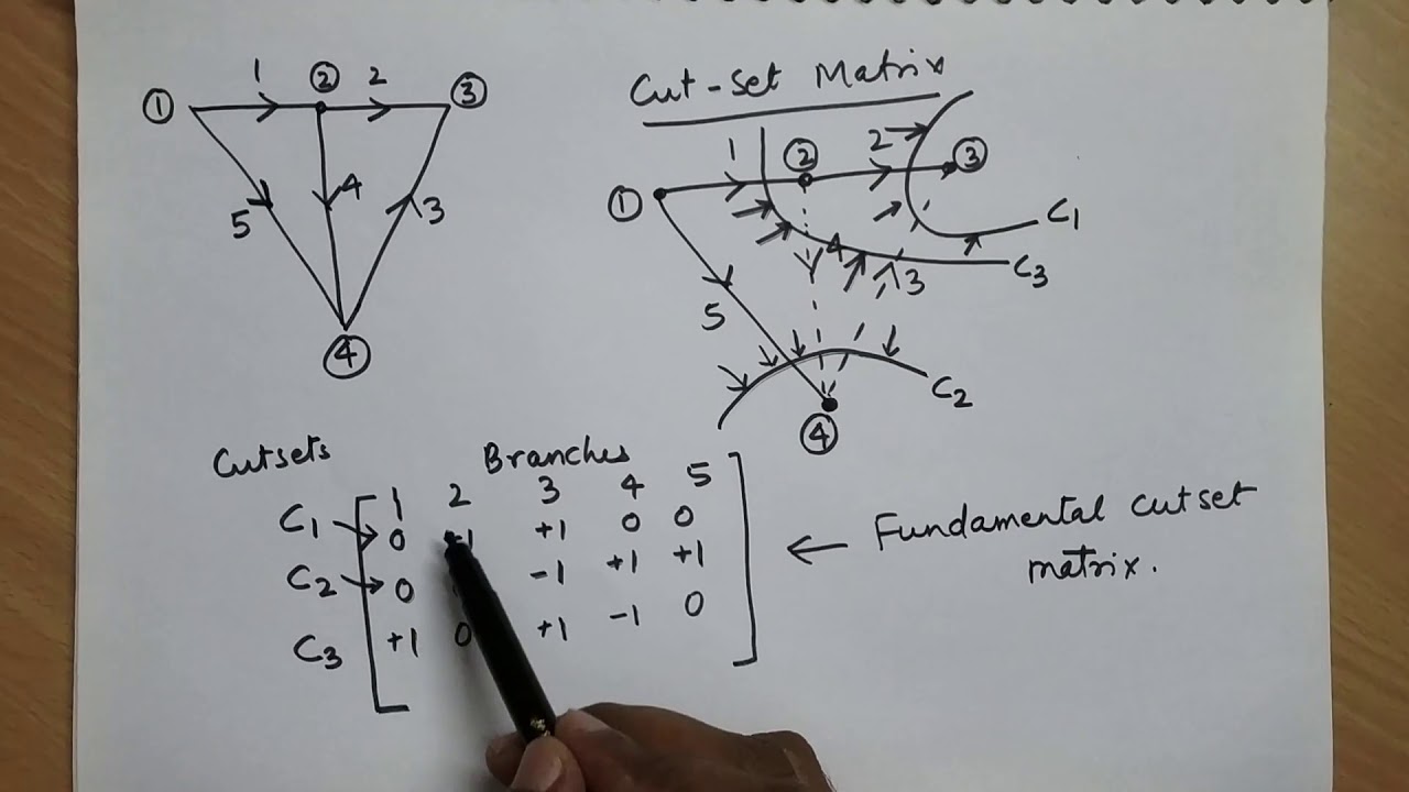 Lecture # 3 Formation of tie-set and cut-set matrix and its application in KVL and KCL by Dr. Niraj